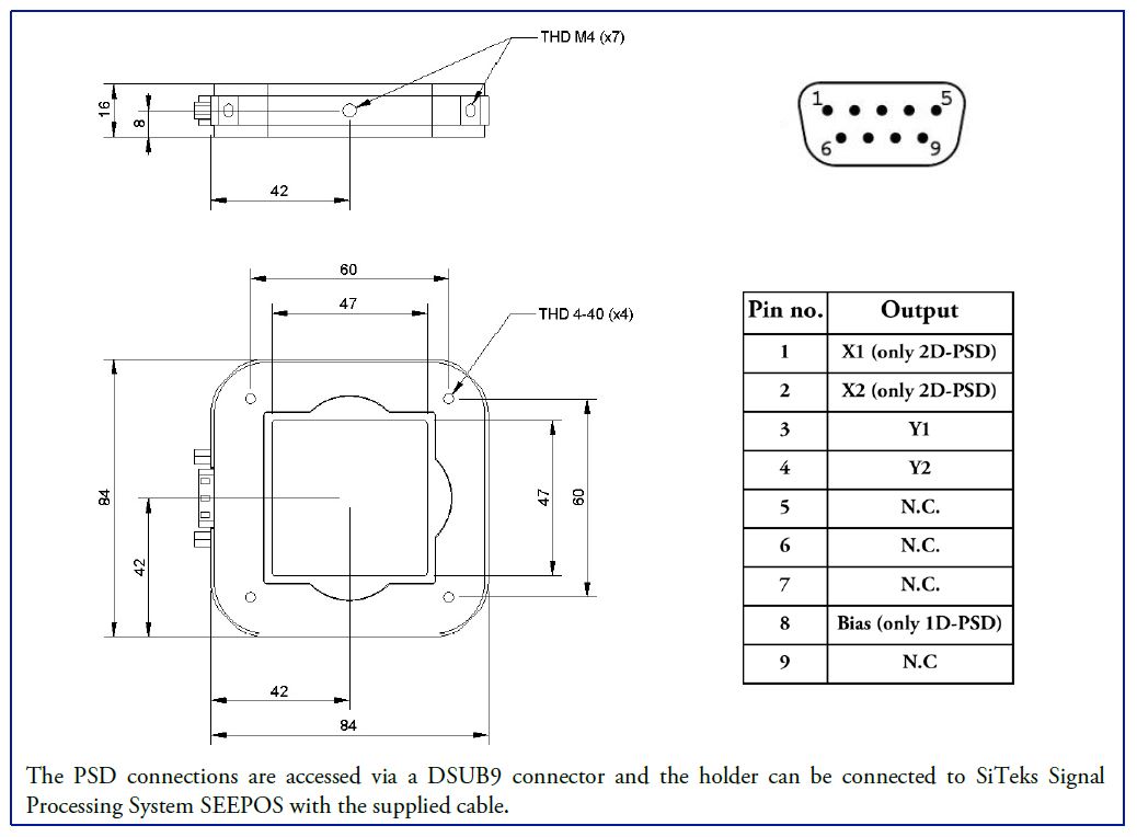 Unice PSD Modules